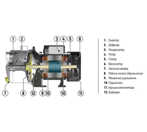 Насосна станція Koer AUTO JS-800