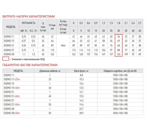 Погружний насос KOER 3 SDM2/21