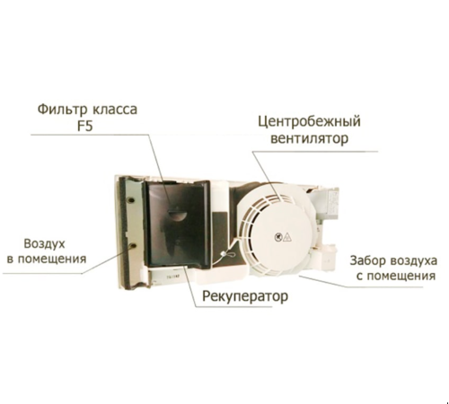 Побутовий рекуператор Mitsubishi Electric Lossnay VL-50ES2-E